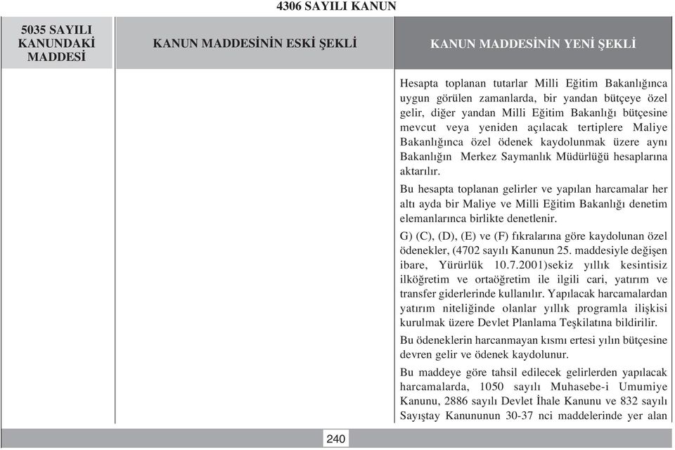 Bu hesapta toplanan gelirler ve yap lan harcamalar her alt ayda bir Maliye ve Milli E itim Bakanl denetim elemanlar nca birlikte denetlenir.