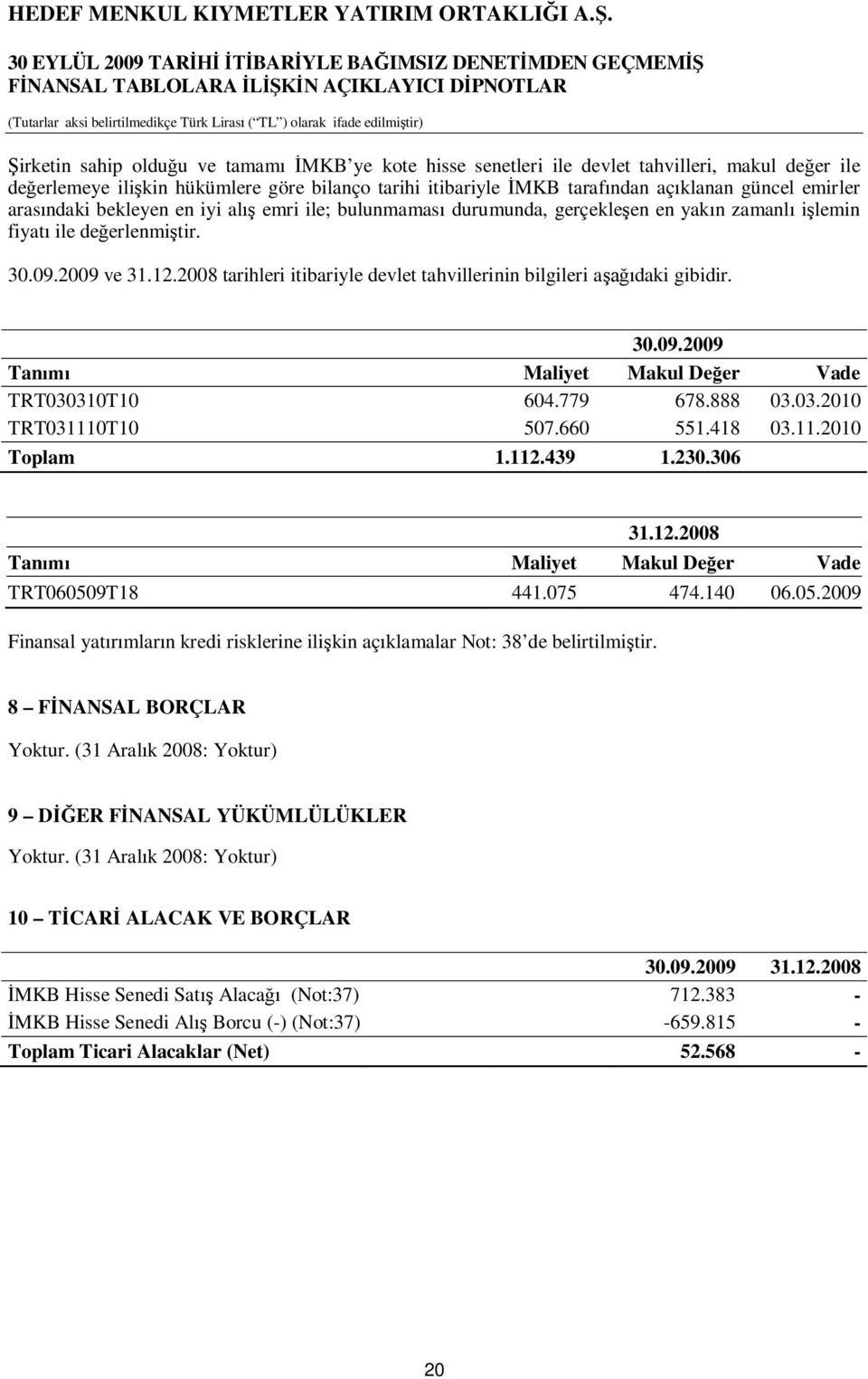 2008 tarihleri itibariyle devlet tahvillerinin bilgileri aşağıdaki gibidir. 30.09.2009 Tanımı Maliyet Makul Değer Vade TRT030310T10 604.779 678.888 03.03.2010 TRT031110T10 507.660 551.418 03.11.2010 Toplam 1.