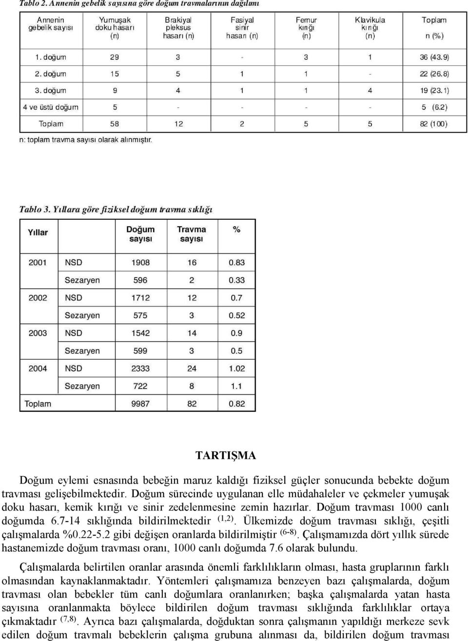 7-14 sıklığında bildirilmektedir (1,2). Ülkemizde doğum travması sıklığı, çeşitli çalışmalarda %0.22-5.2 gibi değişen oranlarda bildirilmiştir (6-8).