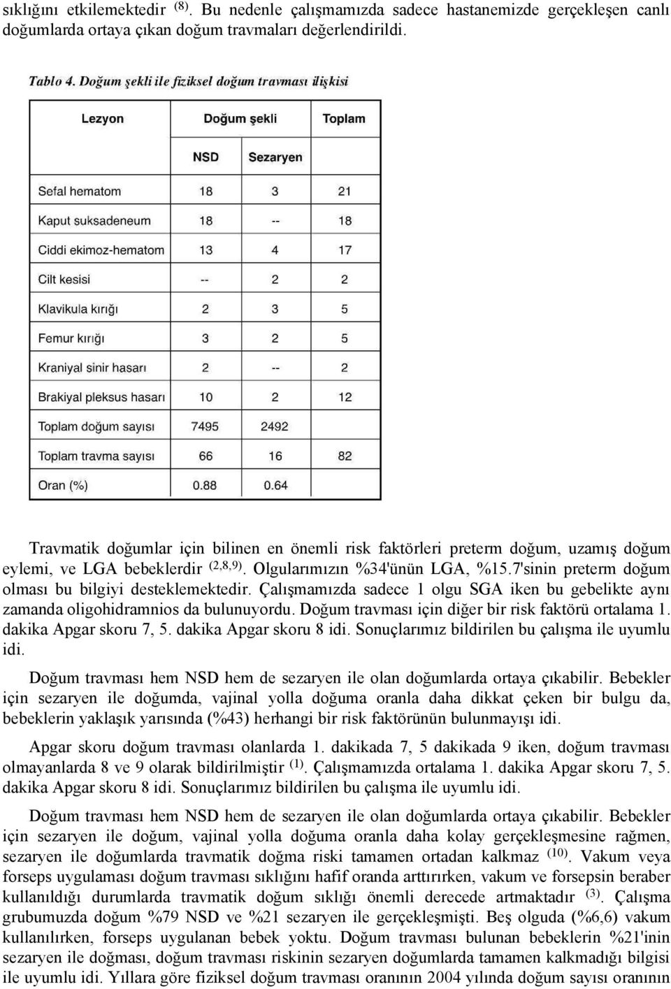 7'sinin preterm doğum olması bu bilgiyi desteklemektedir. Çalışmamızda sadece 1 olgu SGA iken bu gebelikte aynı zamanda oligohidramnios da bulunuyordu.