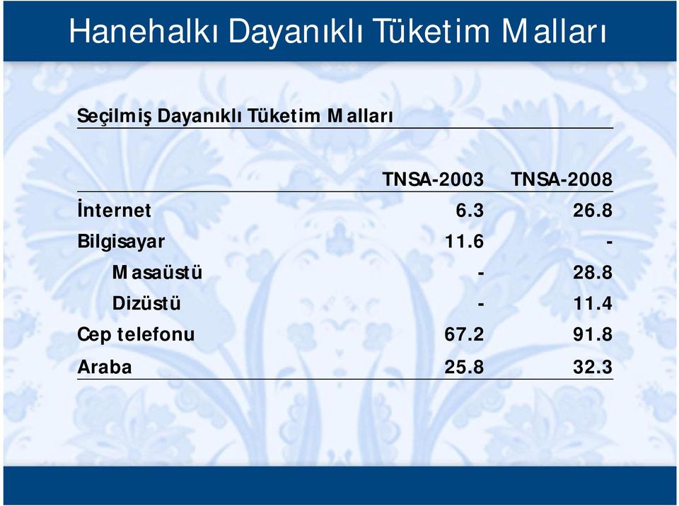 3 26.8 Bilgisayar 11.6 - Masaüstü - 28.