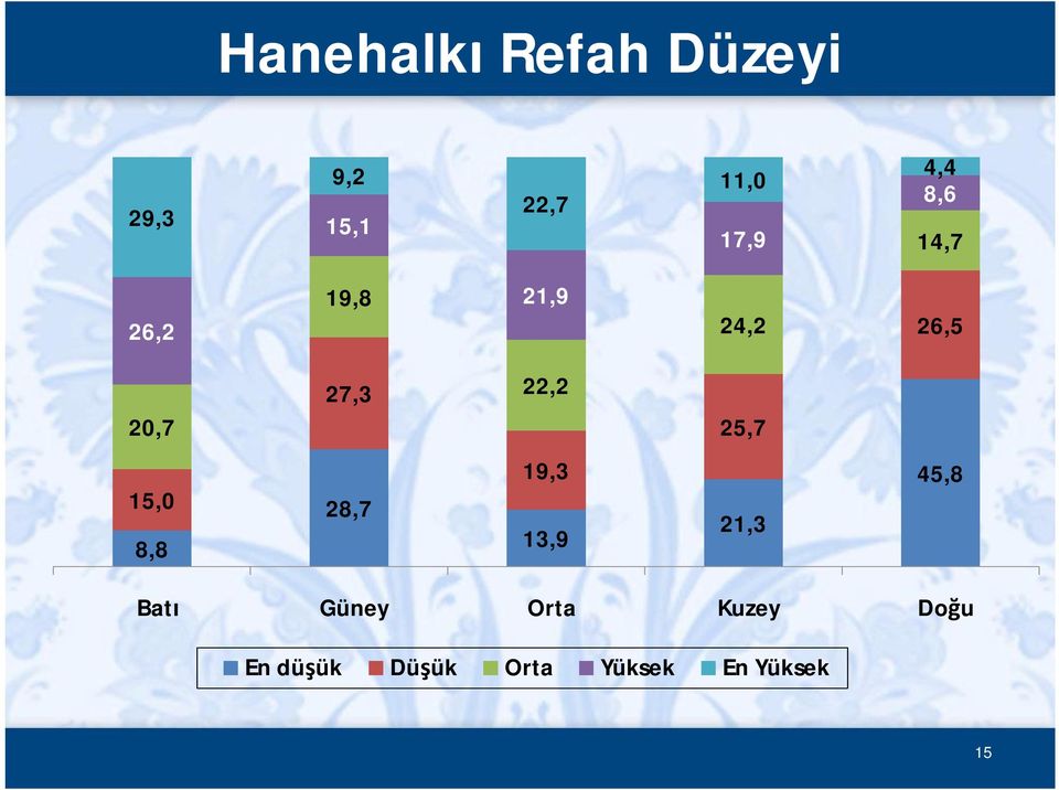 22,2 25,7 15,0 8,8 28,7 19,3 13,9 21,3 45,8 Bat