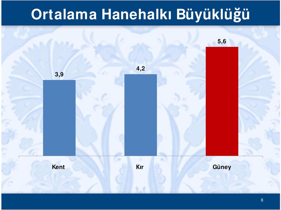 Büyüklü ü 5,6