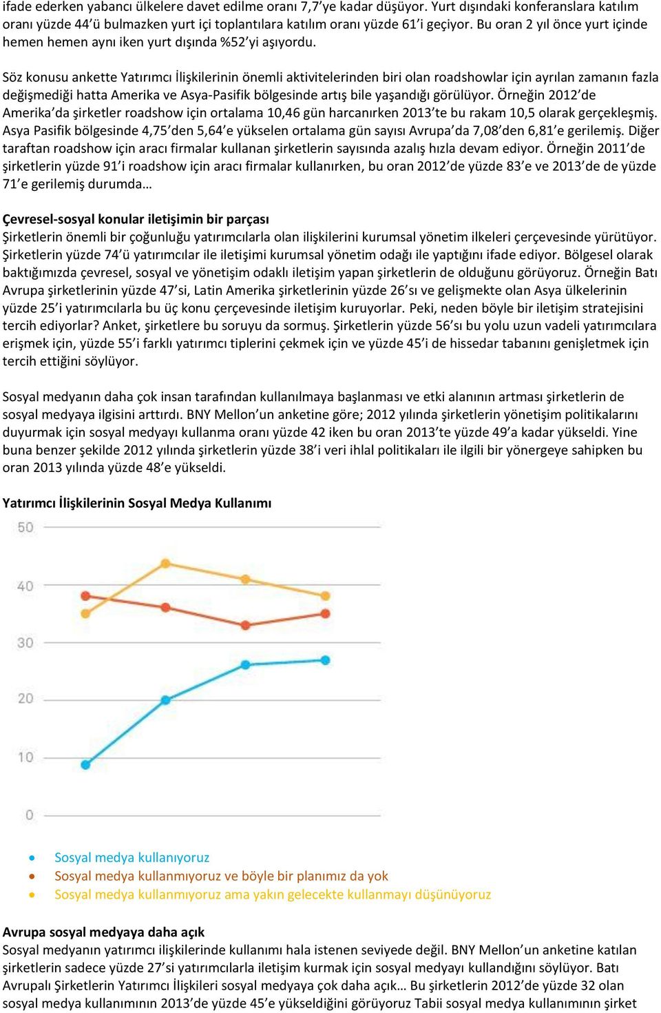 Söz konusu ankette Yatırımcı İlişkilerinin önemli aktivitelerinden biri olan roadshowlar için ayrılan zamanın fazla değişmediği hatta Amerika ve Asya-Pasifik bölgesinde artış bile yaşandığı görülüyor.