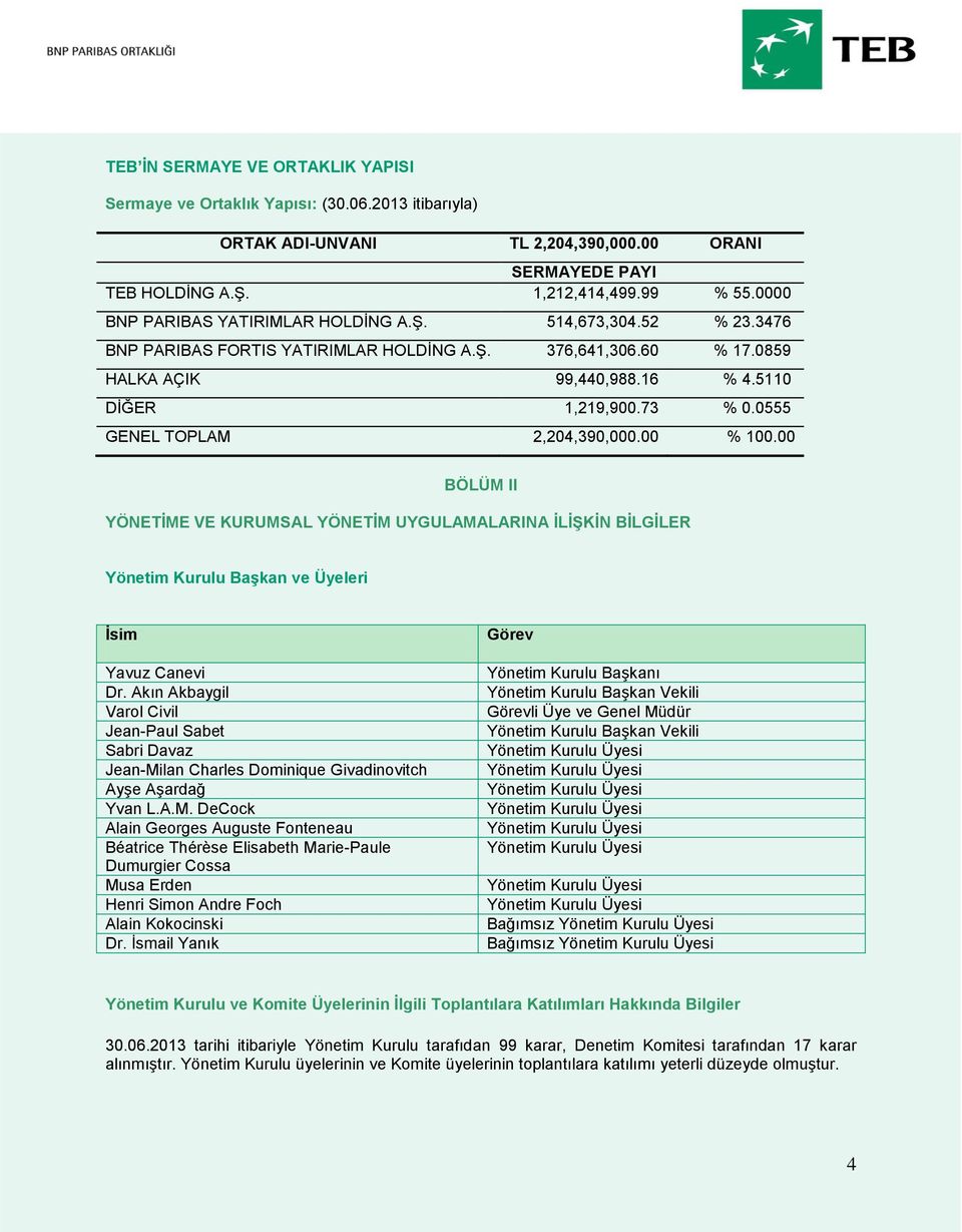 0555 GENEL TOPLAM 2,204,390,000.00 % 100.00 BÖLÜM II YÖNETİME VE KURUMSAL YÖNETİM UYGULAMALARINA İLİŞKİN BİLGİLER Yönetim Kurulu Başkan ve Üyeleri İsim Yavuz Canevi Dr.