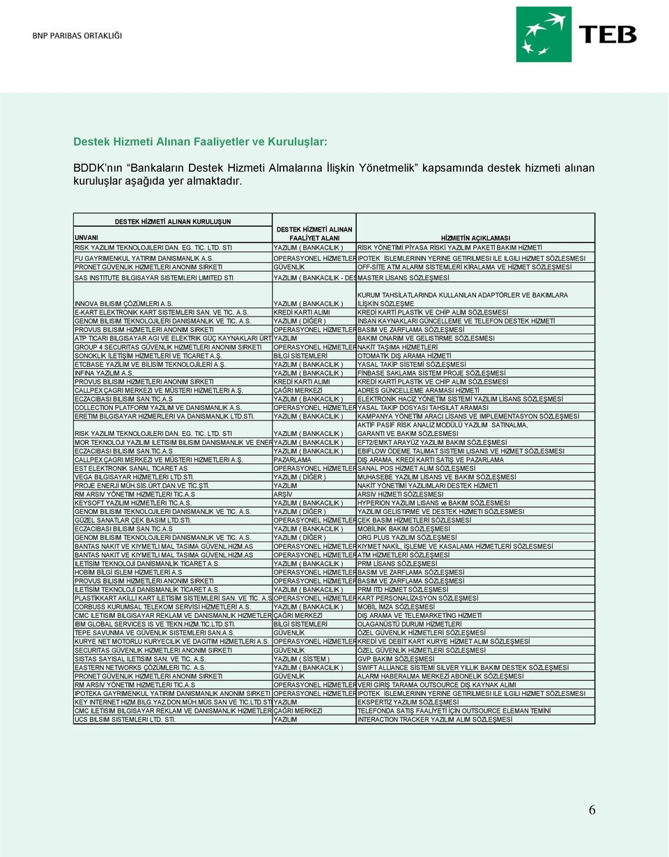 STI FAALİYET ALANI YAZILIM ( BANKACILIK ) HİZMETİN AÇIKLAMASI RİSK YÖNETİMİ PİYASA RİSKİ YAZILIM PAKETİ BAKIM HİZMETİ FU GAYRIMENKUL YATIRIM DANISMANLIK A.S. OPERASYONEL HİZMETLERIPOTEK İSLEMLERININ