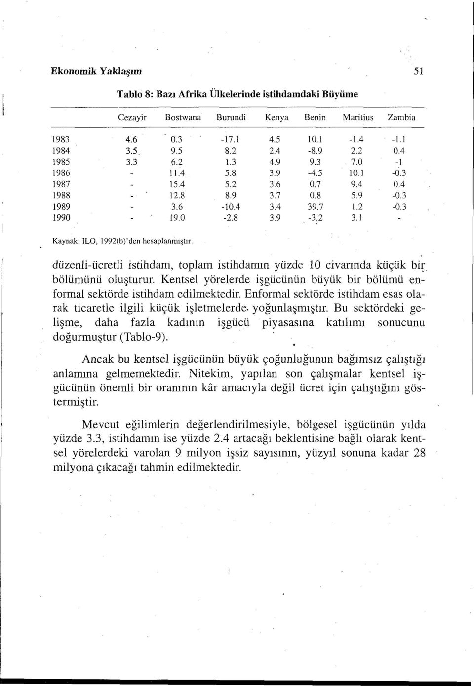 LO, l992(b)'deıı hesaplanmıştır. düzenli-ücretli istihdam, toplam istihdamın yüzde 10 civarında küçük bi~. bölümünü oluşturur.