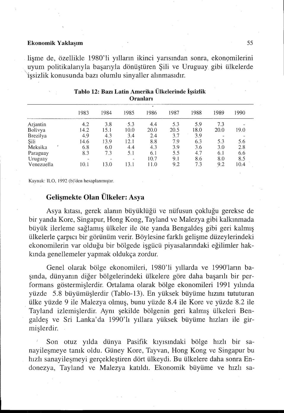 0 20.0 19.0 Brezilya 4.9 4.3 3.4 2.4 3.7 3.9 Şili 14.6 13.9 12.1 8.8 7.9 6.3 5.3 5.6 Meksika 6.8 6.0 4.4 4.3 3.9 3.6 3.0 2.8 Paraguay 8.3 7.3 5. ı 6.1 5.5 4.7 6.1 6.6 Uruguay 10.7 9.1 8.6 8.0 8.