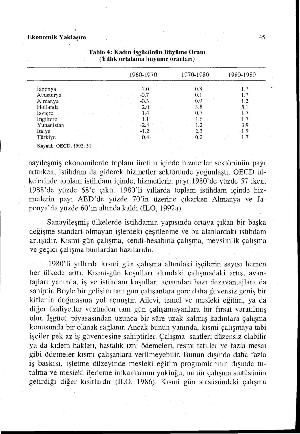 7 1.7 1.2 5.1 1.7 1.7 3.9 1.9 1.7 nayileşmiş ekonomilerde toplam üretim içinde hizmetler sektörünün payı artarken, istihdam da giderek hizmetler sektöründe yoğunlaştı.