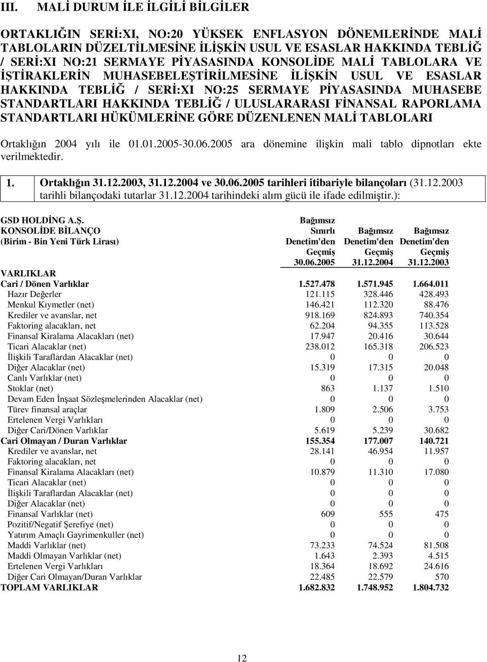 HÜKÜMLERNE GÖRE DÜZENLENEN MAL TABLOLARI Ortaklıın 2004 yılı ile 01.01.2005-30.06.2005 ara dönemine ilikin mali tablo dipnotları ekte verilmektedir. 1. Ortaklıın 31.12.2003, 31.12.2004 ve 30.06.2005 tarihleri itibariyle bilançoları (31.