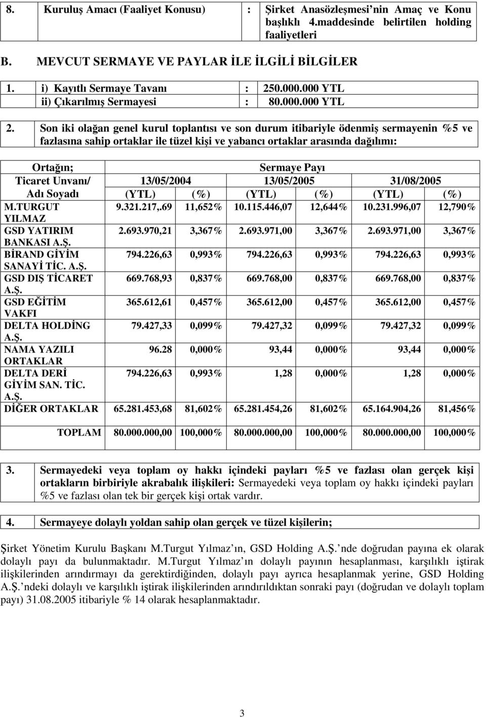 Son iki olaan genel kurul toplantısı ve son durum itibariyle ödenmi sermayenin %5 ve fazlasına sahip ortaklar ile tüzel kii ve yabancı ortaklar arasında daılımı: Ortaın; Sermaye Payı Ticaret Unvanı/