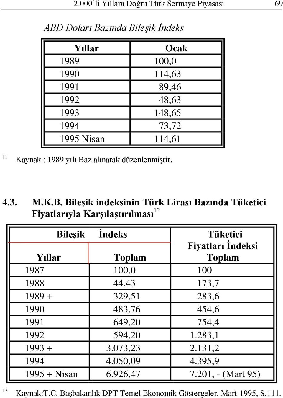 z alınarak düzenlenmiştir. 4.3. M.K.B.