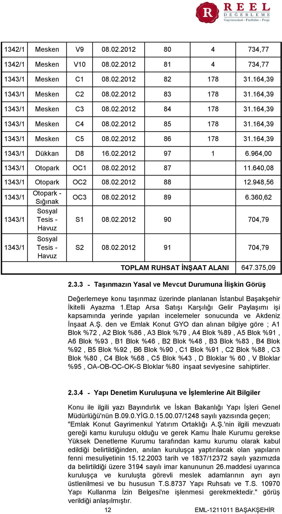 640,08 1343/1 Otopark OC2 1343/1 1343/1 1343/1 Otopark - Sığınak Sosyal Tesis - Havuz Sosyal Tesis - Havuz 08.02.2012 OC3 08.02.2012 89 S1 S2 88 08.02.2012 90 08.02.2012 91 12.948,56 6.