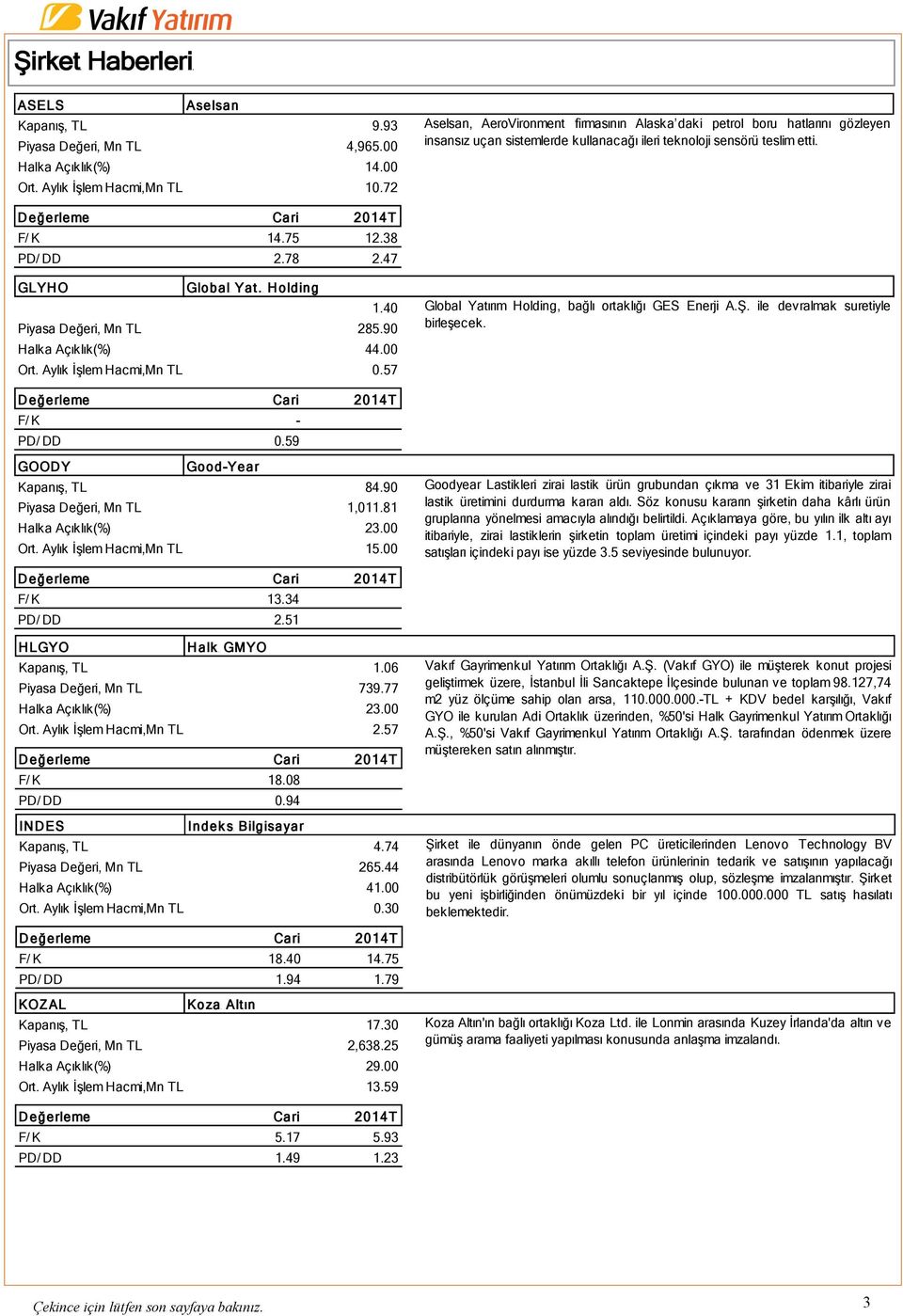 47 GLYHO Global Yat. Holding 1.40 Piyasa Değeri, Mn TL 285.90 Halka Açıklık(%) 44.00 Ort. Aylık İşlem Hacmi,Mn TL 0.57 Global Yatırım Holding, bağlı ortaklığı GES Enerji A.Ş.