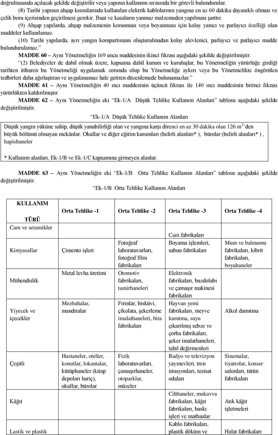 Buat ve kasaların yanmaz malzemeden yapılması Ģarttır. (9) AhĢap yapılarda, ahģap malzemenin korunması veya boyanması için kolay yanıcı ve parlayıcı özelliği olan maddeler kullanılamaz.