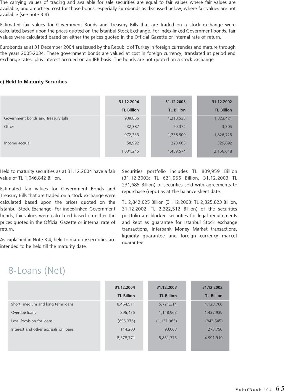 Estimated fair values for Government Bonds and Treasury Bills that are traded on a stock exchange were calculated based upon the prices quoted on the stanbul Stock Exchange.