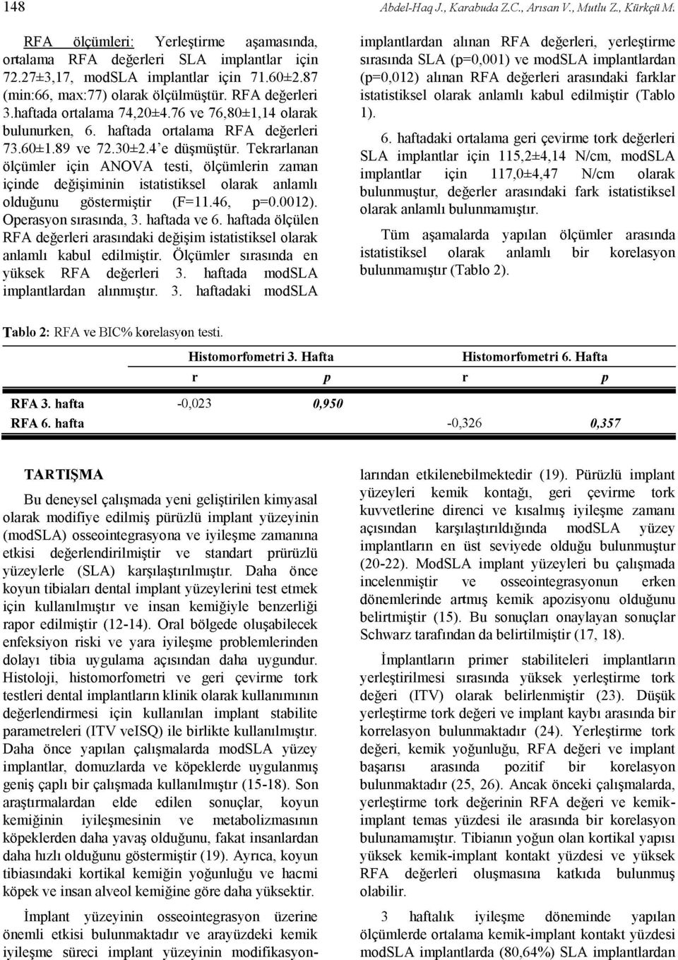 Tekrarlanan ölçümler için ANOVA testi, ölçümlerin zaman içinde değişiminin istatistiksel olarak anlamlı olduğunu göstermiştir (F=11.46, p=0.0012). Operasyon sırasında, 3. haftada ve 6.