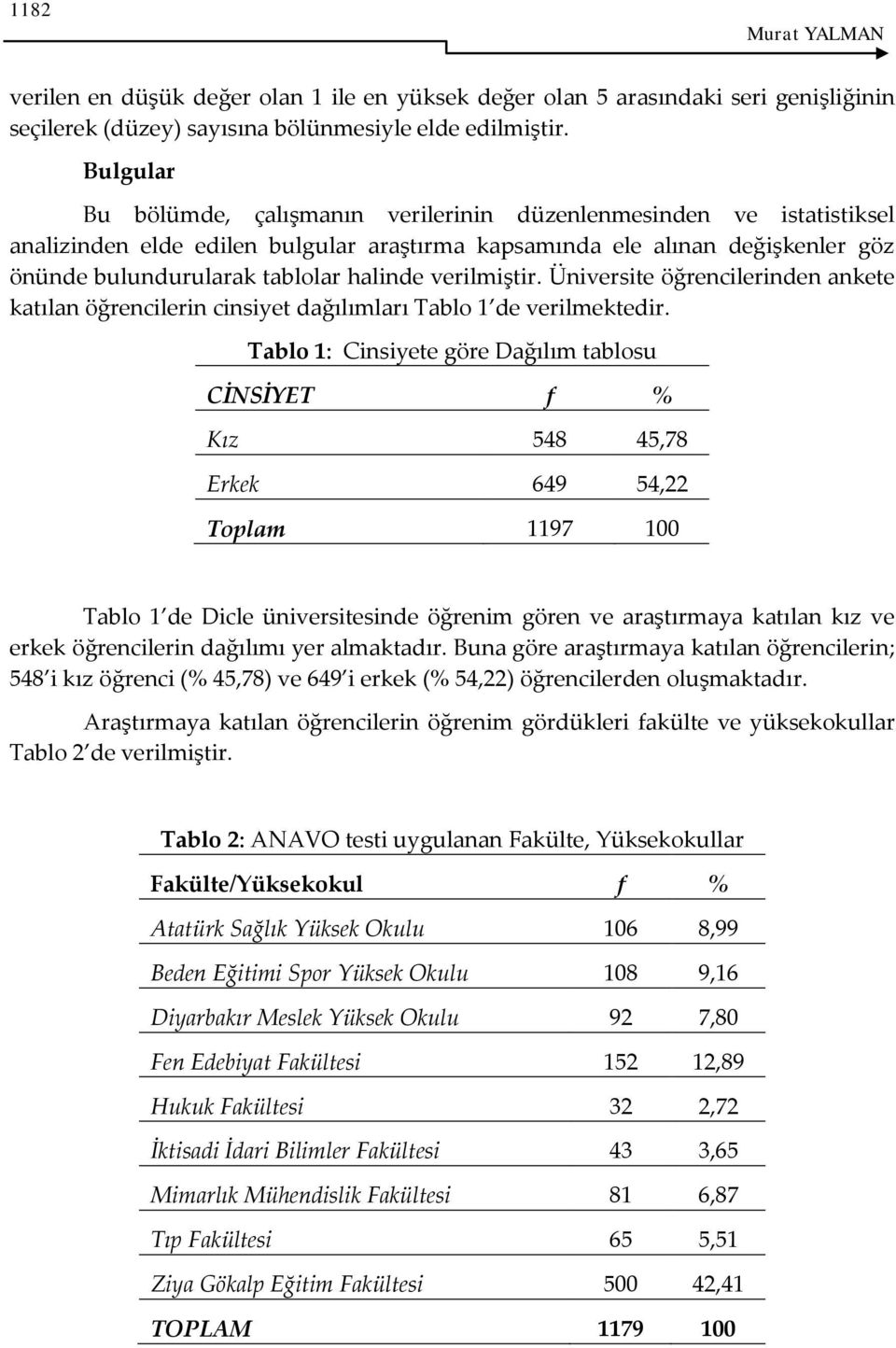 verilmiştir. Üniversite öğrencilerinden ankete katılan öğrencilerin cinsiyet dağılımları Tablo 1 de verilmektedir.