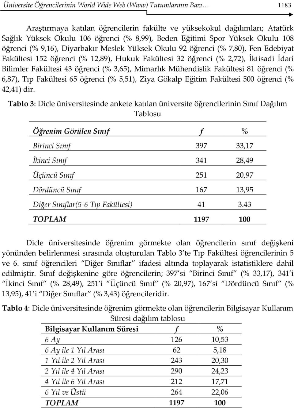 Bilimler Fakültesi 43 öğrenci (% 3,65), Mimarlık Mühendislik Fakültesi 81 öğrenci (% 6,87), Tıp Fakültesi 65 öğrenci (% 5,51), Ziya Gökalp Eğitim Fakültesi 500 öğrenci (% 42,41) dir.