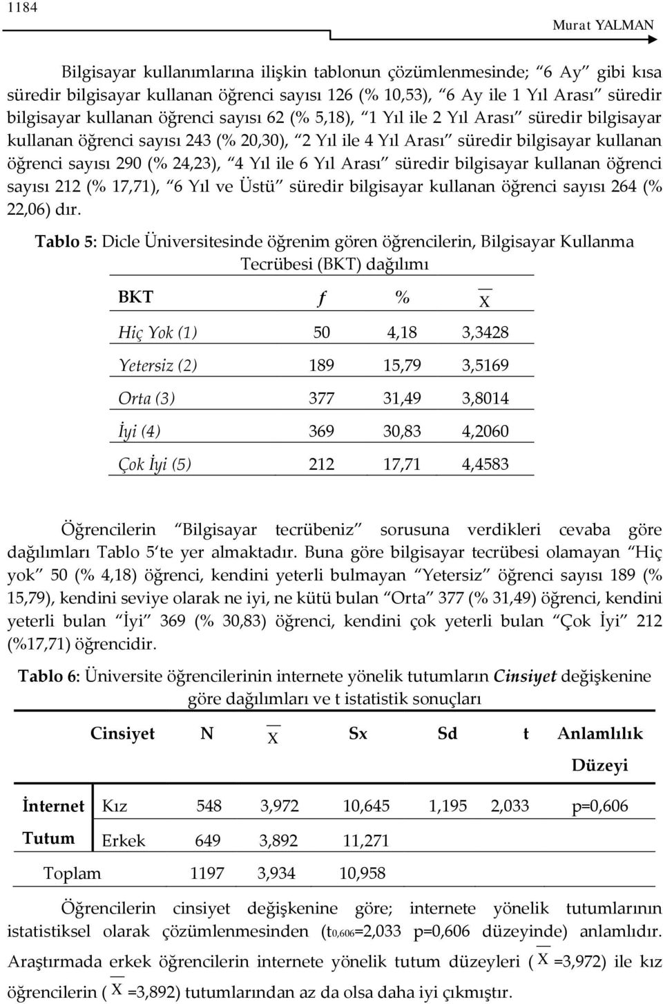 Yıl Arası süredir bilgisayar kullanan öğrenci sayısı 212 (% 17,71), 6 Yıl ve Üstü süredir bilgisayar kullanan öğrenci sayısı 264 (% 22,06) dır.