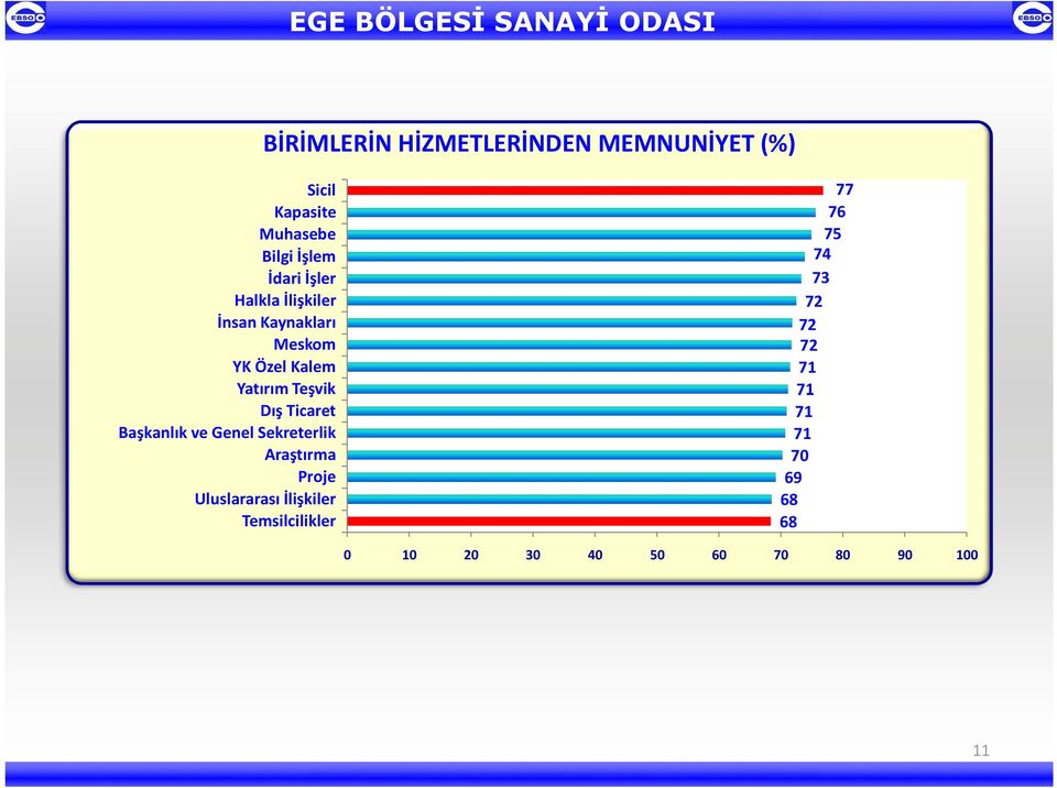 Teşvik Dış Ticaret Başkanlık ve Genel Sekreterlik Araştırma Proje Uluslararası İlişkiler