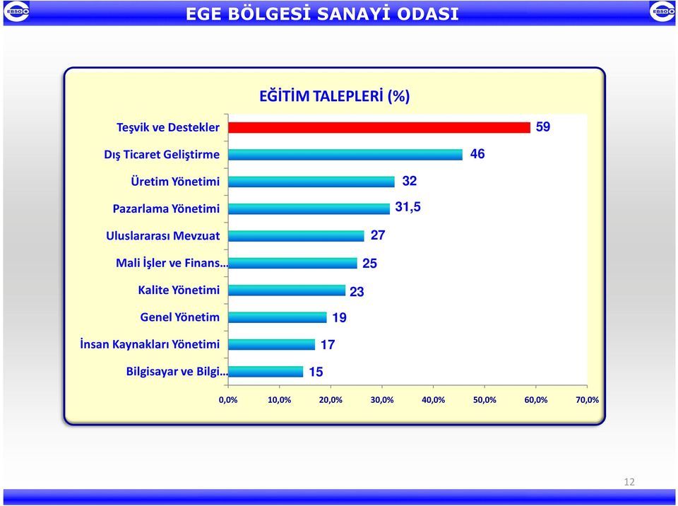 Mali İşler ve Finans Kalite Yönetimi 23 25 27 Genel Yönetim İnsan Kaynakları