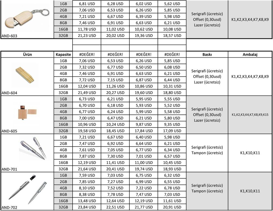 USD 6,21 USD 8GB 7,72 USD 7,15 USD 6,87 USD 6,44 USD 16GB 12,04 USD 11,26 USD 10,86 USD 10,31 USD 32GB 21,49 USD 20,27 USD 19,60 USD 18,80 USD 1GB 6,73 USD 6,21 USD 5,95 USD 5,55 USD 2GB 6,70 USD