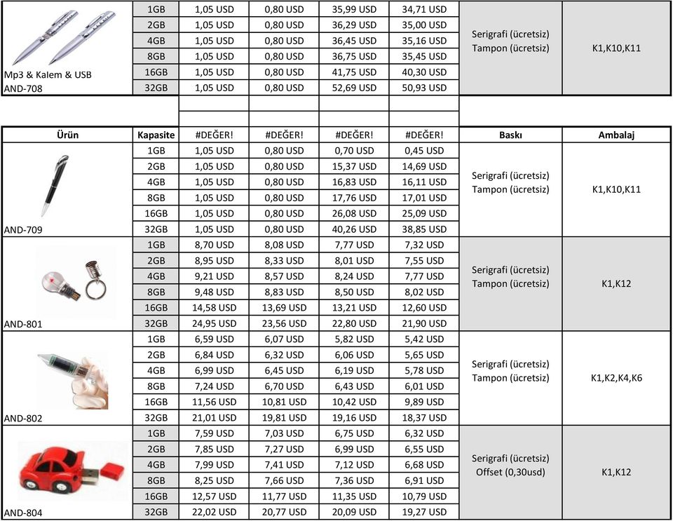 1,05 USD 0,80 USD 16,83 USD 16,11 USD 8GB 1,05 USD 0,80 USD 17,76 USD 17,01 USD 16GB 1,05 USD 0,80 USD 26,08 USD 25,09 USD 32GB 1,05 USD 0,80 USD 40,26 USD 38,85 USD 1GB 8,70 USD 8,08 USD 7,77 USD