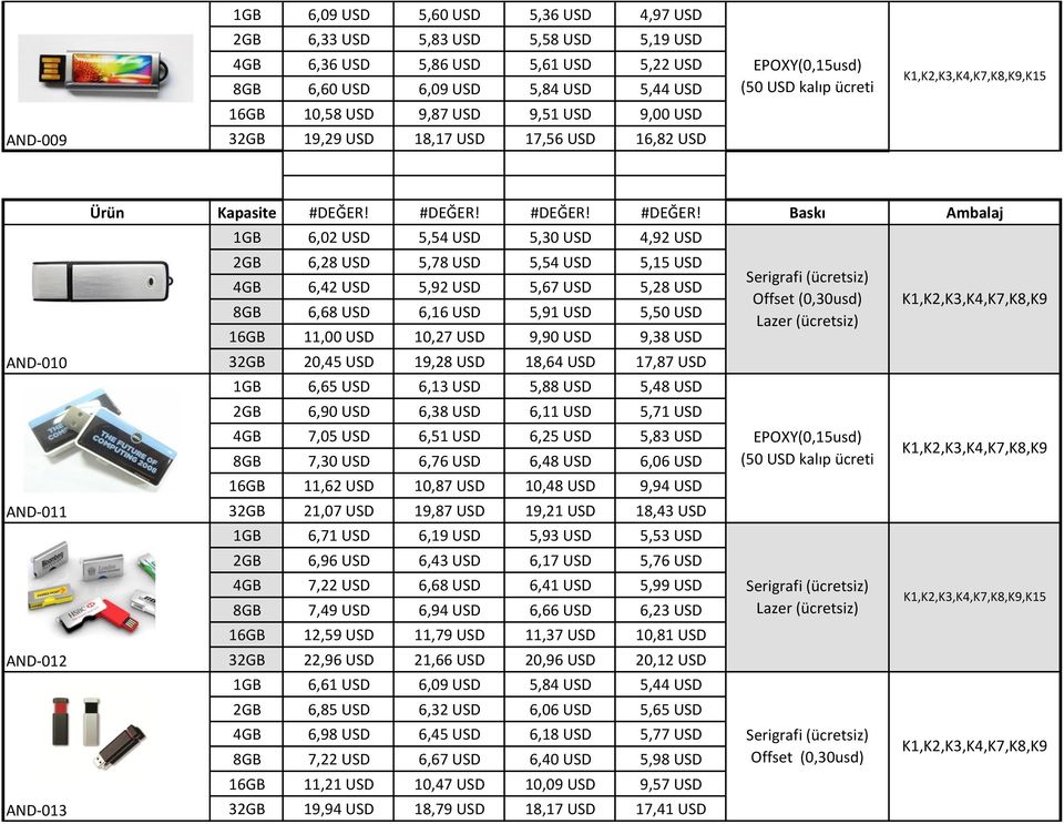 5,15 USD 4GB 6,42 USD 5,92 USD 5,67 USD 5,28 USD 8GB 6,68 USD 6,16 USD 5,91 USD 5,50 USD 16GB 11,00 USD 10,27 USD 9,90 USD 9,38 USD 32GB 20,45 USD 19,28 USD 18,64 USD 17,87 USD 1GB 6,65 USD 6,13 USD