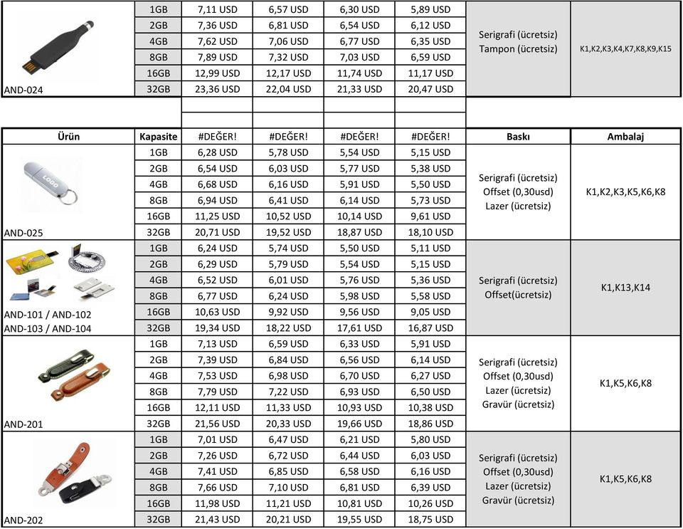 4GB 6,68 USD 6,16 USD 5,91 USD 5,50 USD 8GB 6,94 USD 6,41 USD 6,14 USD 5,73 USD 16GB 11,25 USD 10,52 USD 10,14 USD 9,61 USD 32GB 20,71 USD 19,52 USD 18,87 USD 18,10 USD 1GB 6,24 USD 5,74 USD 5,50 USD