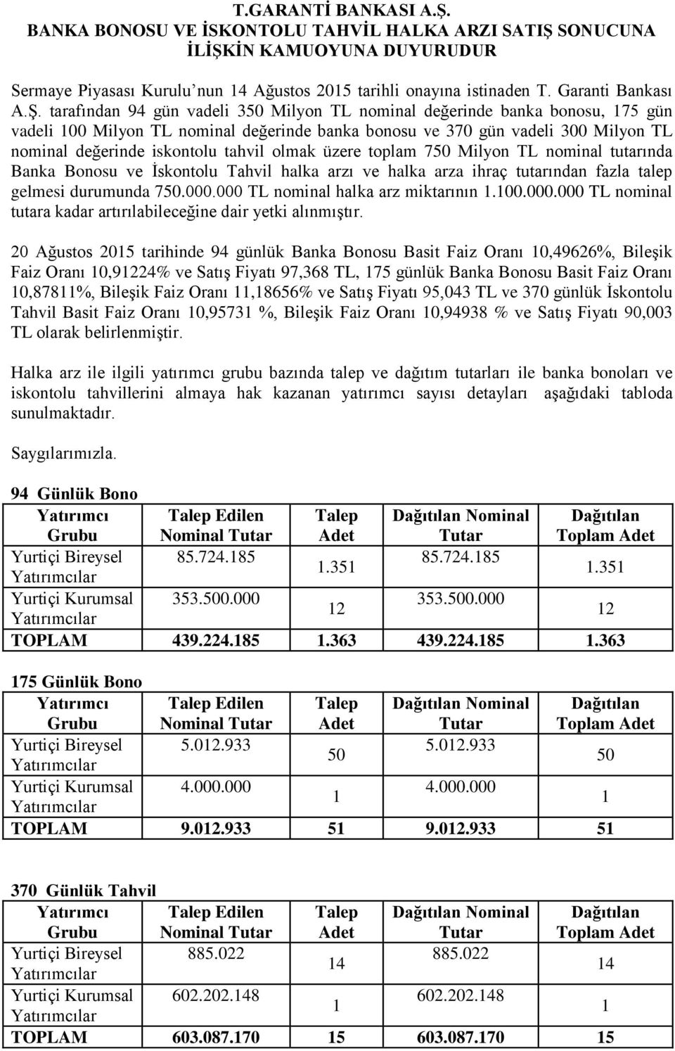 olmak üzere toplam 7 Milyon TL nominal tutarında Banka Bonosu ve İskontolu Tahvil halka arzı ve halka arza ihraç tutarından fazla talep gelmesi durumunda 7.000.