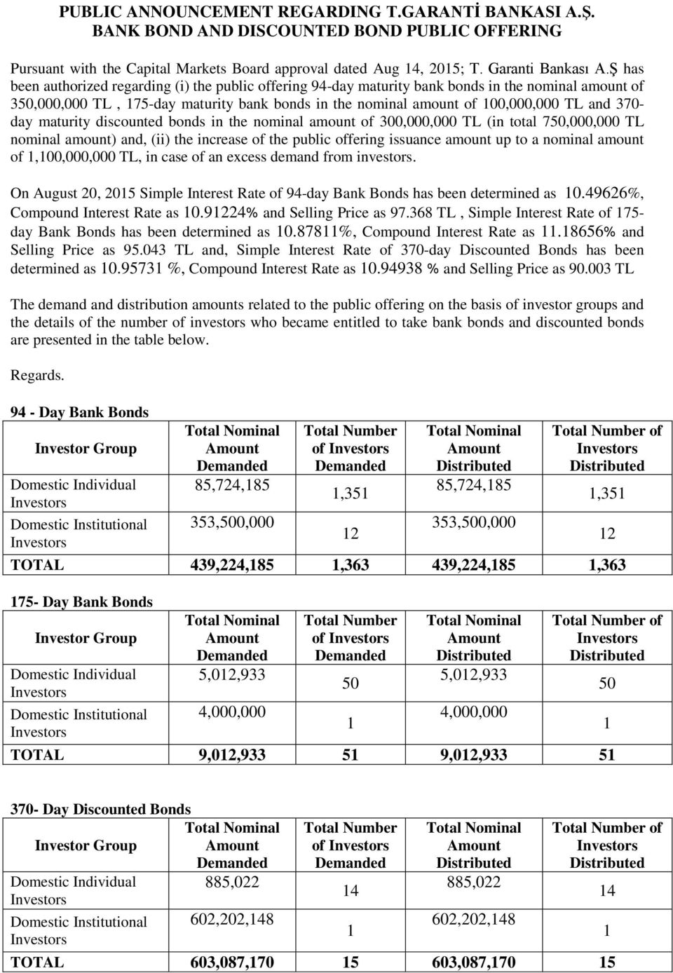 day maturity discounted bonds in the nominal amount of 300,000,000 TL (in total 7,000,000 TL nominal amount) and, (ii) the increase of the public offering issuance amount up to a nominal amount