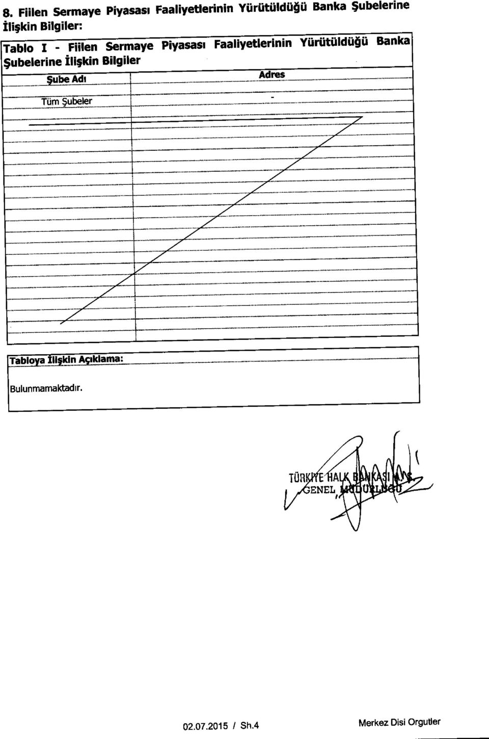 Yuriitiild0 0 Banka $ubelerine Ili;kin Bilgiler tube Ad' Adres Tom 5ubeler