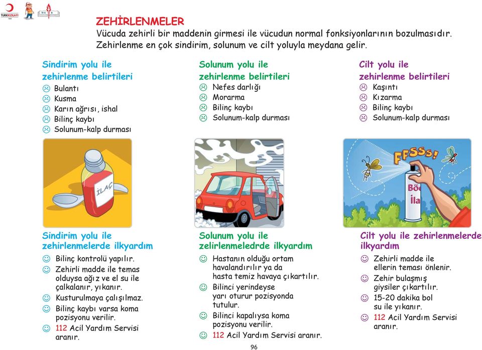 Cilt yolu ile zehirlenme belirtileri Kafl nt K zarma Bilinç kayb Solunum-kalp durmas Sindirim yolu ile zehirlenmelerde ilkyard m Bilinç kontrolü yap l r.