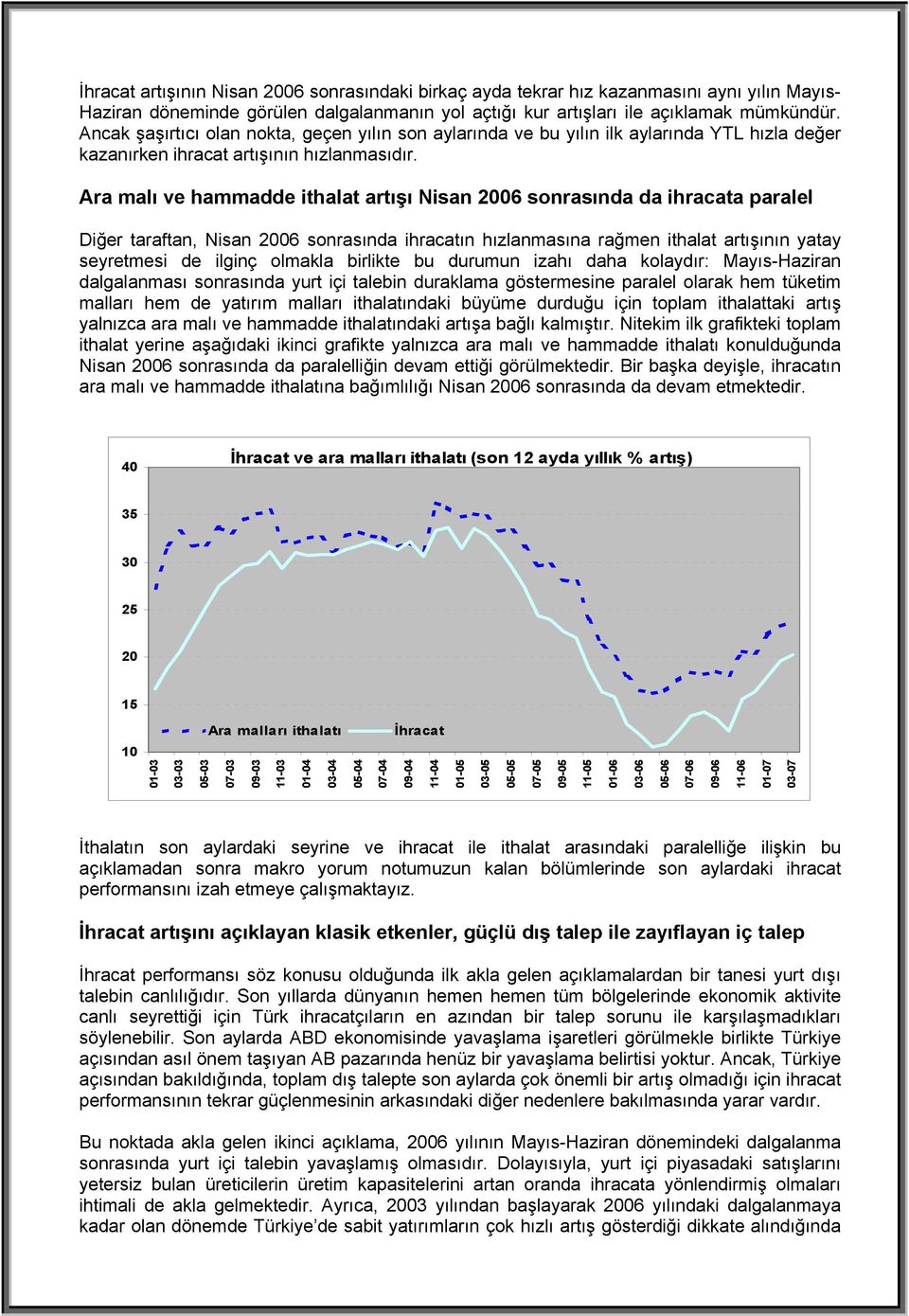 Ara malı ve hammadde ithalat artışı Nisan 2006 sonrasında da ihracata paralel Diğer taraftan, Nisan 2006 sonrasında ihracatın hızlanmasına rağmen ithalat artışının yatay seyretmesi de ilginç olmakla