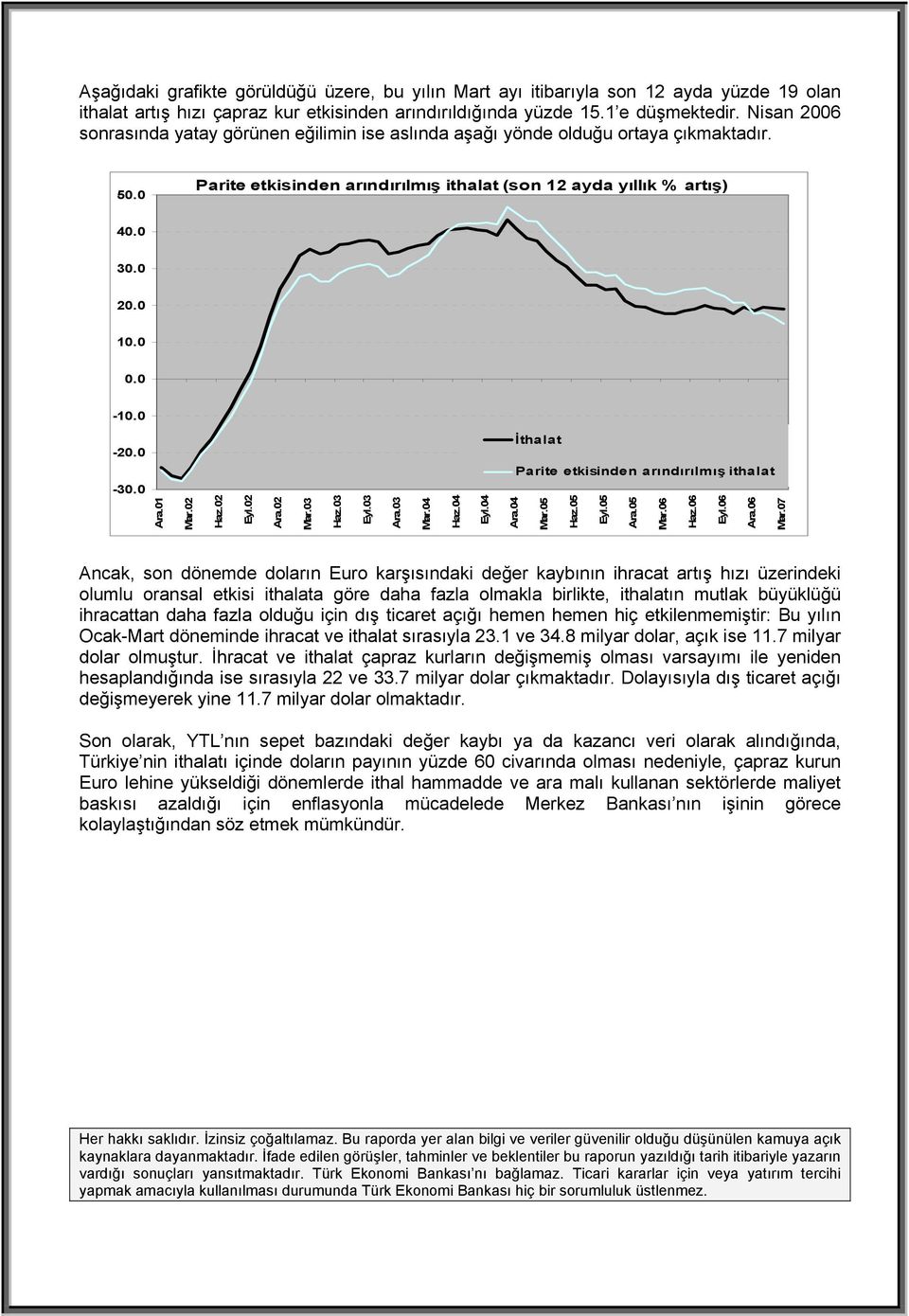 0-20.0-30.0 Ara.01 Mar.02 Haz.02 Eyl.02 Ara.02 Mar.03 Haz.03 Eyl.03 Ara.03 Mar.04 Haz.04 Eyl.04 İthalat Parite etkisinden arındırılmış ithalat Ara.04 Mar.05 Haz.05 Eyl.05 Ara.05 Mar.06 Haz.06 Eyl.
