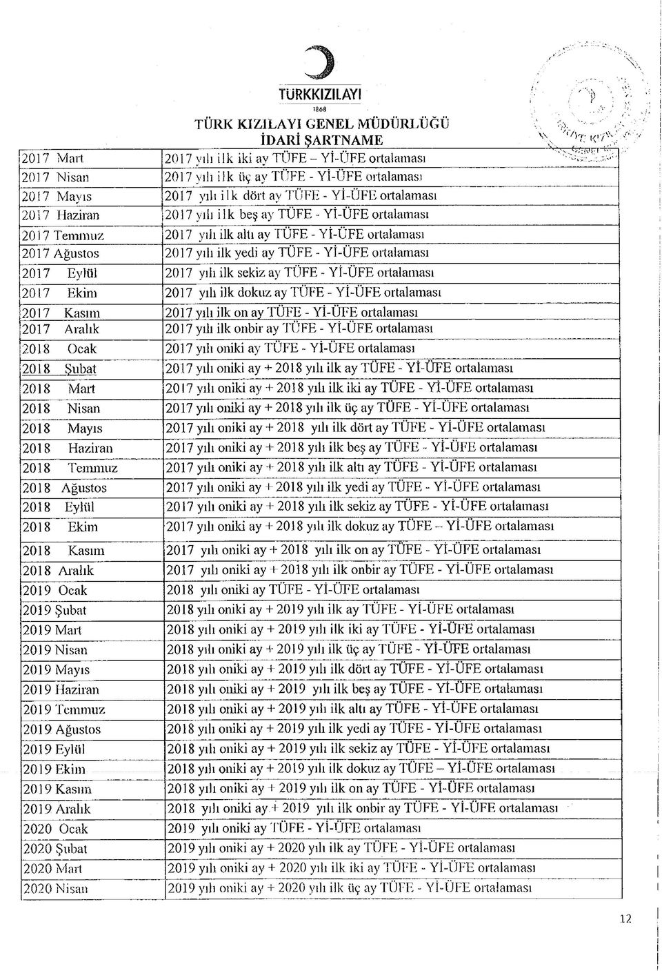 ~ Yl-UFE ortalaması 2017 Eylül 2017 yılı ilk sekiz ay TUFE - YI-UFE ortalaması 2017 Ekini 2017 yılı ilk dokuz ay TÜFE - Y İ-ÜFE ortalaması 2017 Kasım 2017 yılı ilk on ay TUFE - YI-UFE ortalaması 2017