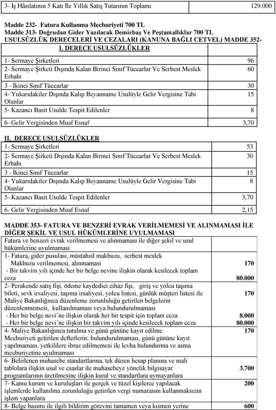 DERECE USULSÜZLÜKLER 1- Sermaye Şirketleri 96 2- Sermaye Şirketi Dışında Kalan Birinci Sınıf Tüccarlar Ve Serbest Meslek 60 Erbabı 3 - İkinci Sınıf Tüccarlar 30 4- Yukarıdakiler Dışında Kalıp