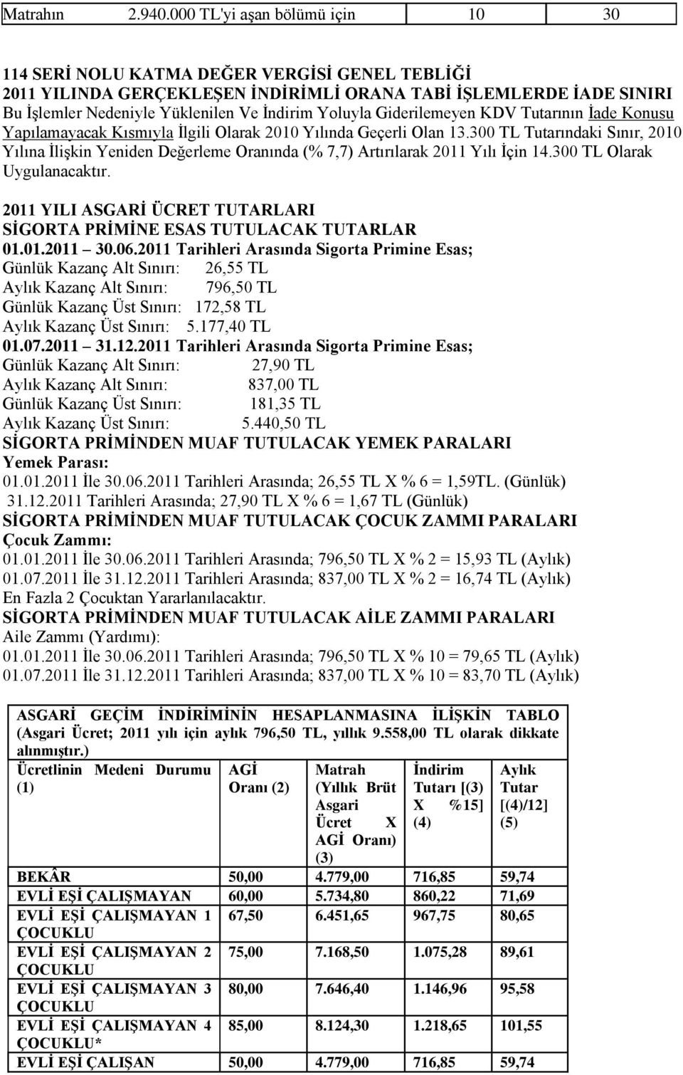 Yoluyla Giderilemeyen KDV Tutarının İade Konusu Yapılamayacak Kısmıyla İlgili Olarak 2010 Yılında Geçerli Olan 13.