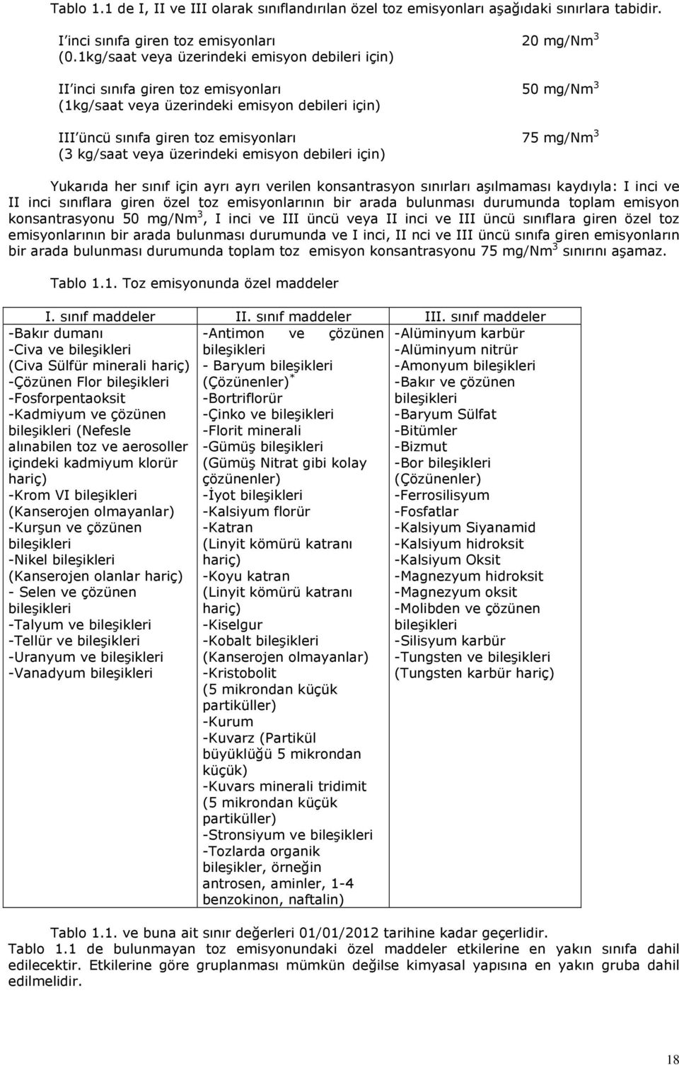 emisyon debileri için) 20 mg/nm 3 50 mg/nm 3 75 mg/nm 3 Yukarıda her sınıf için ayrı ayrı verilen konsantrasyon sınırları aşılmaması kaydıyla: I inci ve II inci sınıflara giren özel toz
