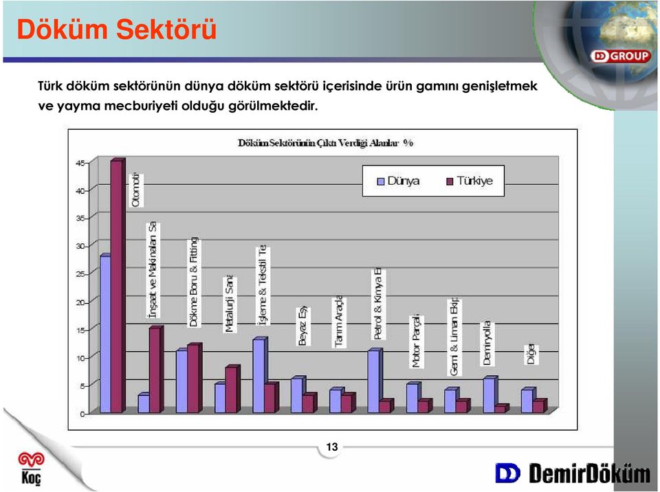 gamını genişletmek ve yayma