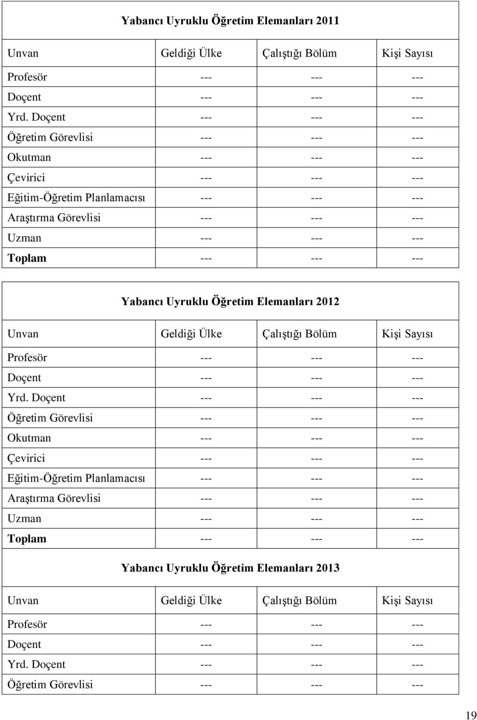 Yabancı Uyruklu Öğretim Elemanları 2012 Unvan Geldiği Ülke ÇalıĢtığı Bölüm KiĢi Profesör --- --- --- Doçent --- --- --- Yrd.