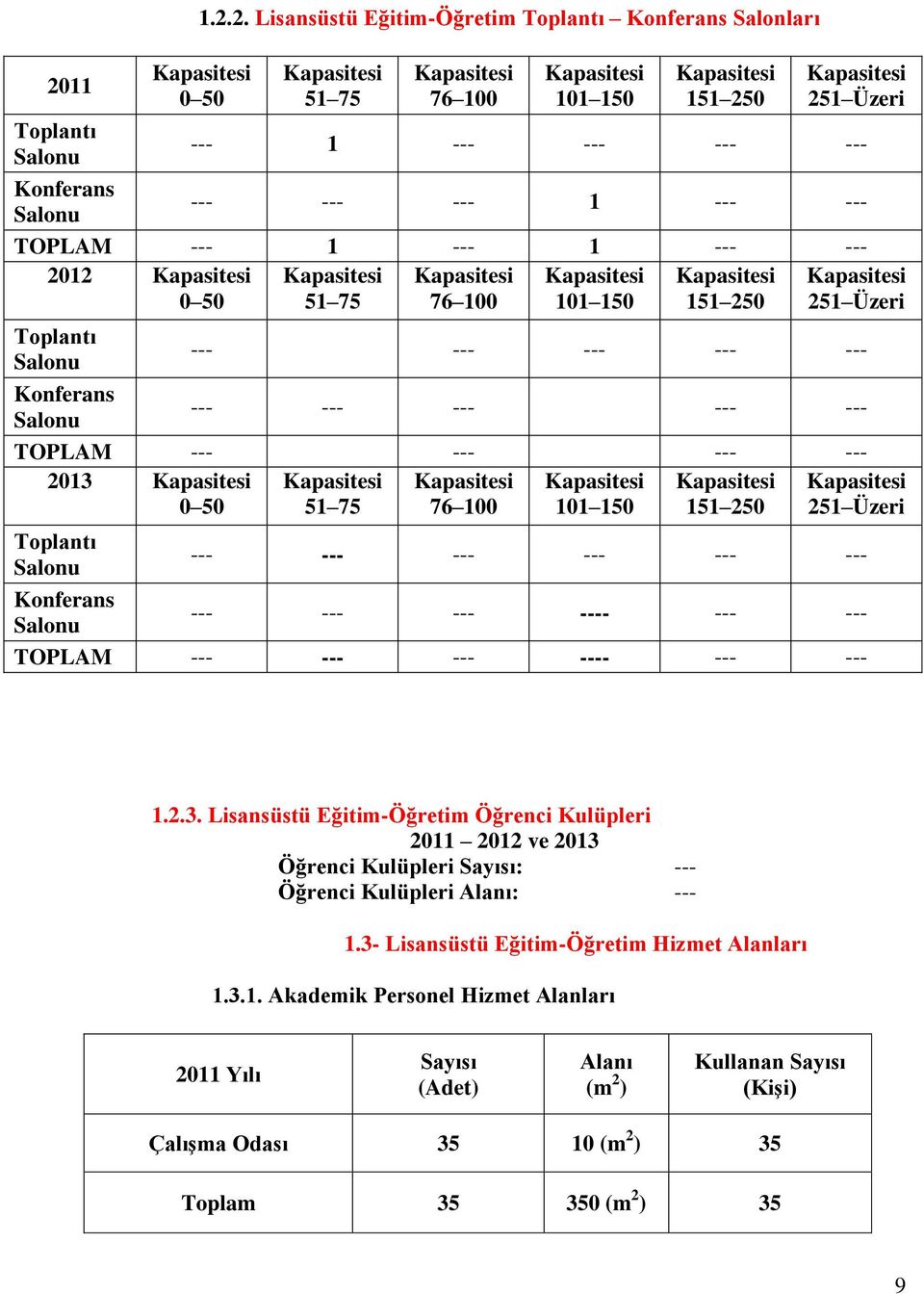 251 Üzeri Toplantı Salonu --- --- --- --- --- --- Konferans Salonu --- --- --- ---- --- --- TOPLAM --- --- --- ---- --- --- 1.2.3.