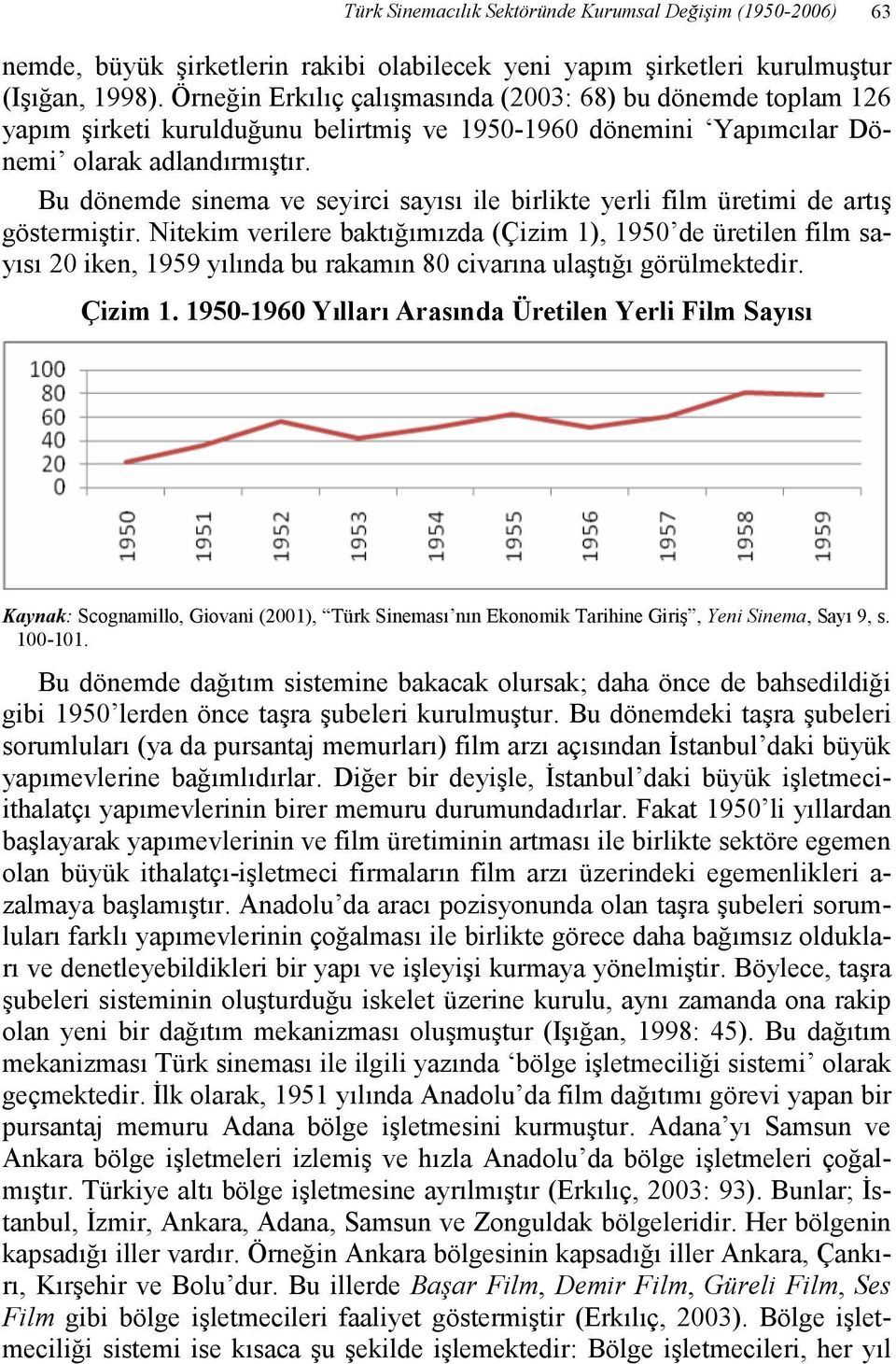 Bu dönemde sinema ve seyirci sayısı ile birlikte yerli film üretimi de artış göstermiştir.