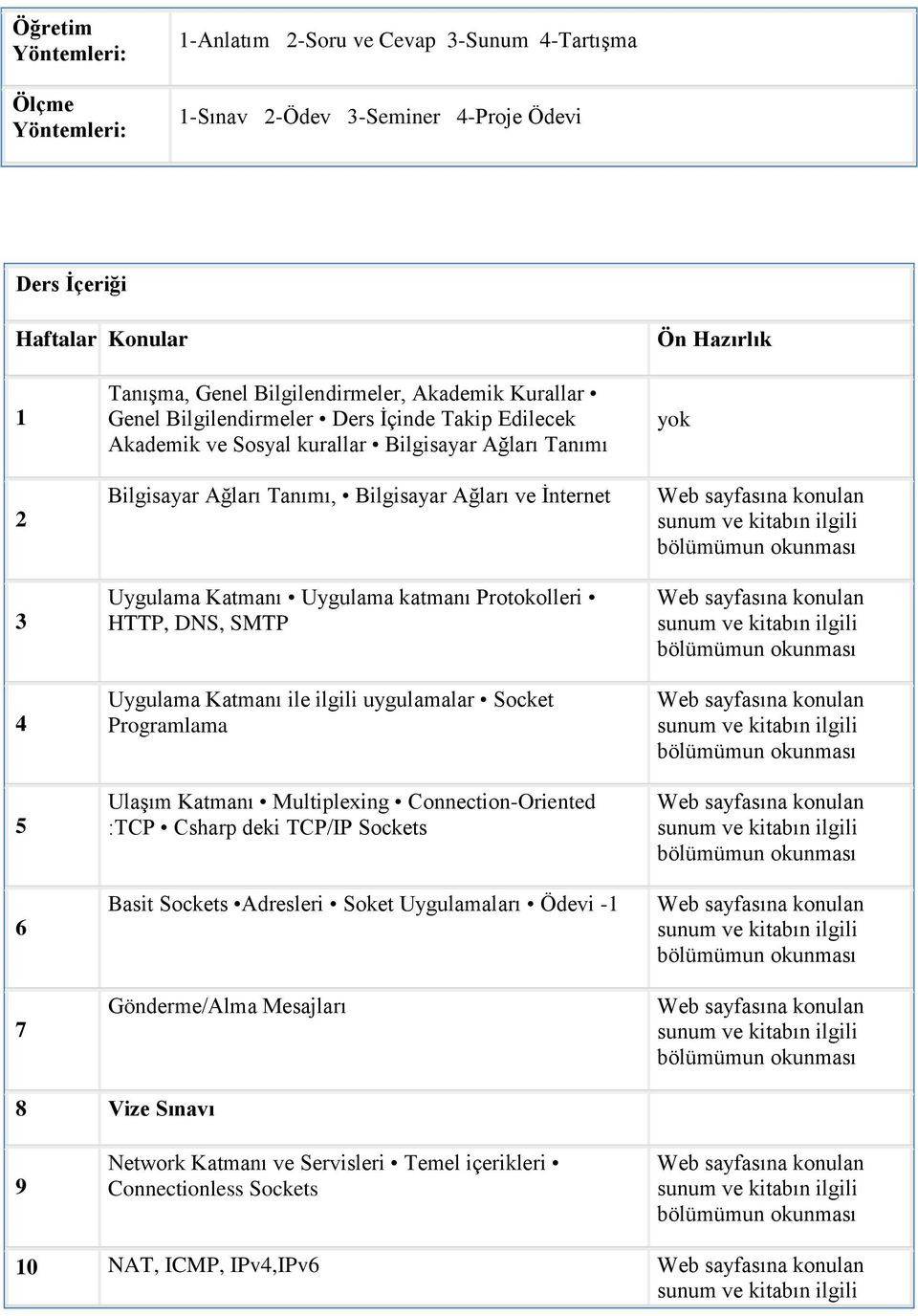 Uygulama Katmanı Uygulama katmanı Protokolleri HTTP, DNS, SMTP Uygulama Katmanı ile ilgili uygulamalar Socket Programlama Ulaşım Katmanı Multiplexing Connection-Oriented :TCP Csharp deki TCP/IP