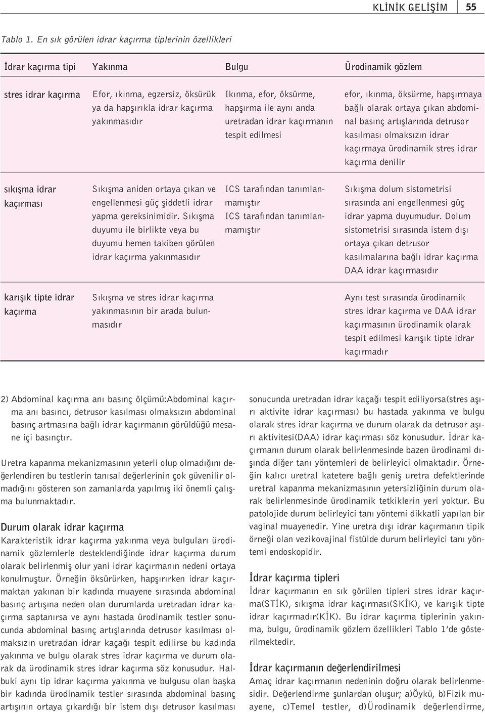 Ik nma, efor, öksürme, hapfl rma ile ayn anda uretradan idrar kaç rman n tespit edilmesi efor, k nma, öksürme, hapfl rmaya ba l olarak ortaya ç kan abdominal bas nç art fllar nda detrusor kas lmas