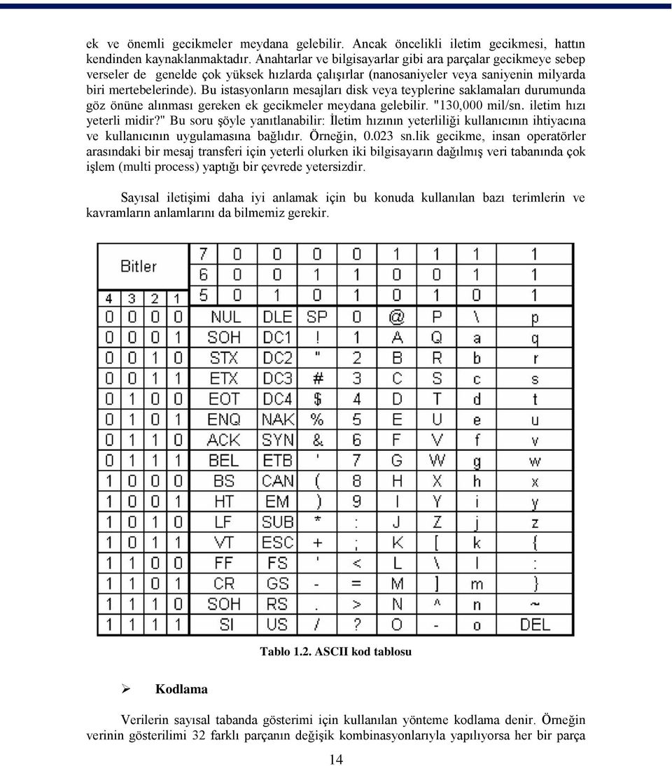 Bu istasyonların mesajları disk veya teyplerine saklamaları durumunda göz önüne alınması gereken ek gecikmeler meydana gelebilir. "130,000 mil/sn. iletim hızı yeterli midir?