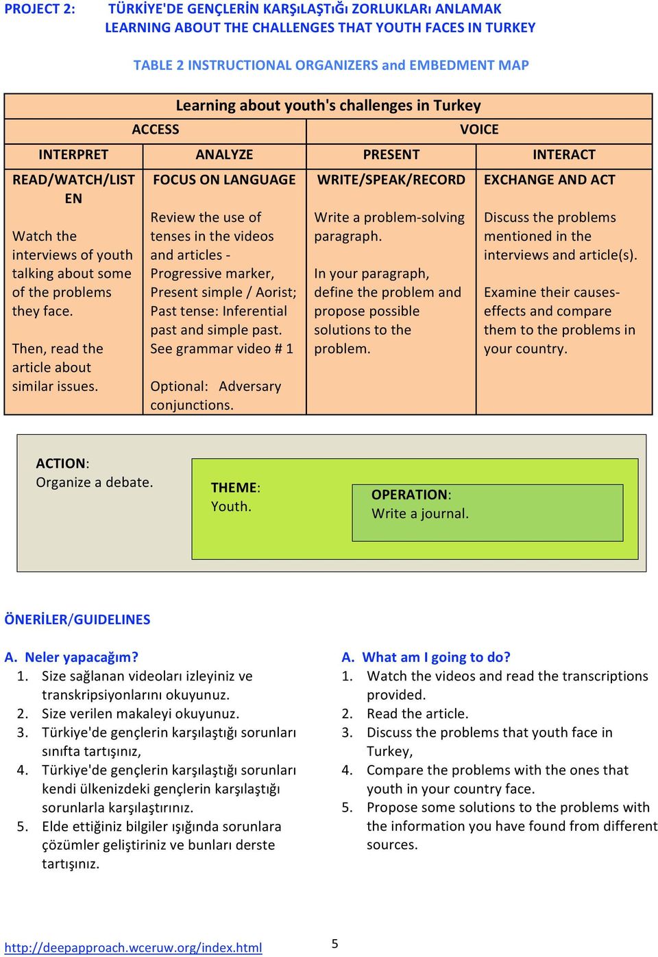 FOCUSONLANGUAGE Reviewtheuseof tensesinthevideos andarticles Progressivemarker, Presentsimple/Aorist; Pasttense:Inferential pastandsimplepast. Seegrammarvideo#1 Optional:Adversary conjunctions.