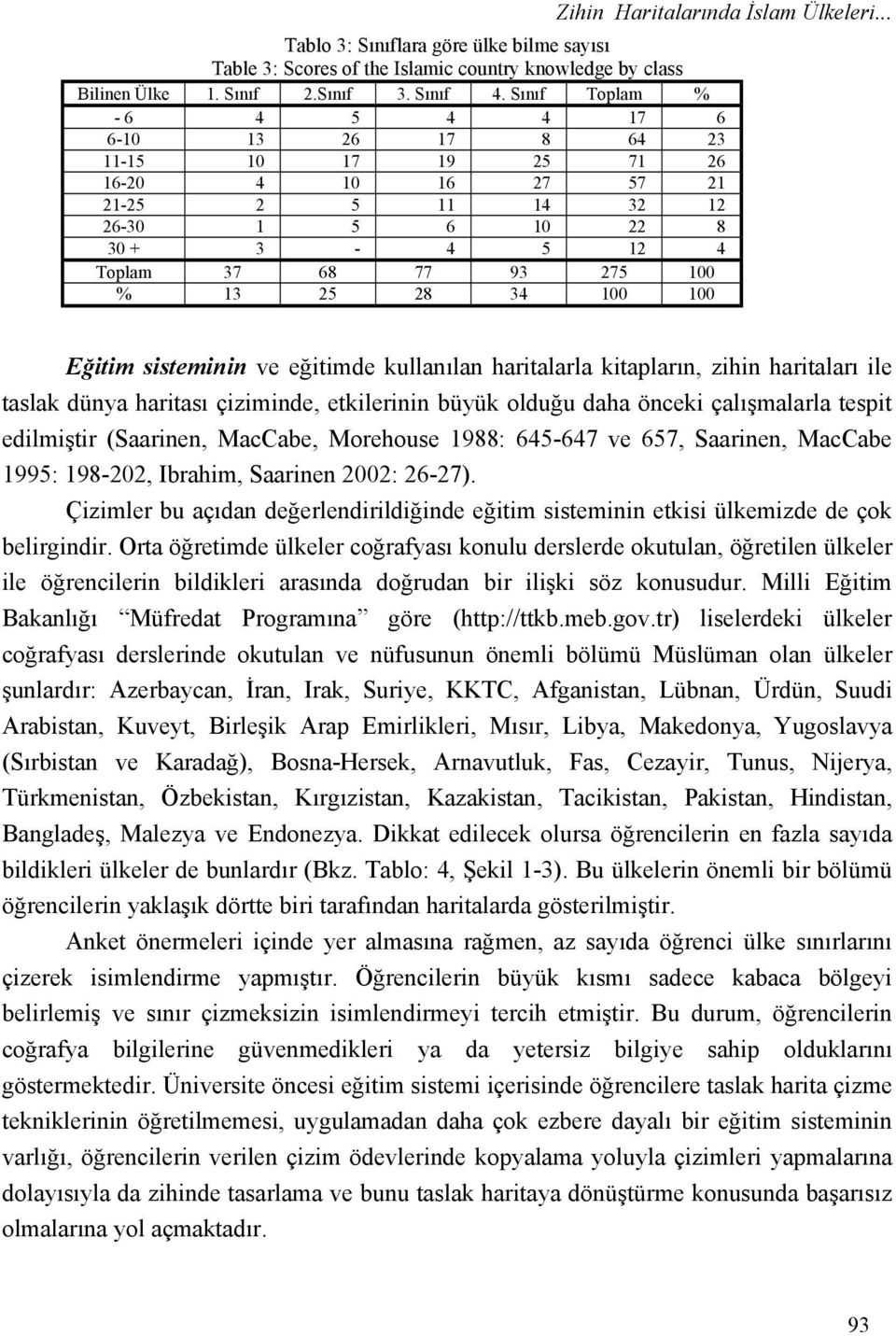 100 100 Eğitim sisteminin ve eğitimde kullanılan haritalarla kitapların, zihin haritaları ile taslak dünya haritası çiziminde, etkilerinin büyük olduğu daha önceki çalışmalarla tespit edilmiştir