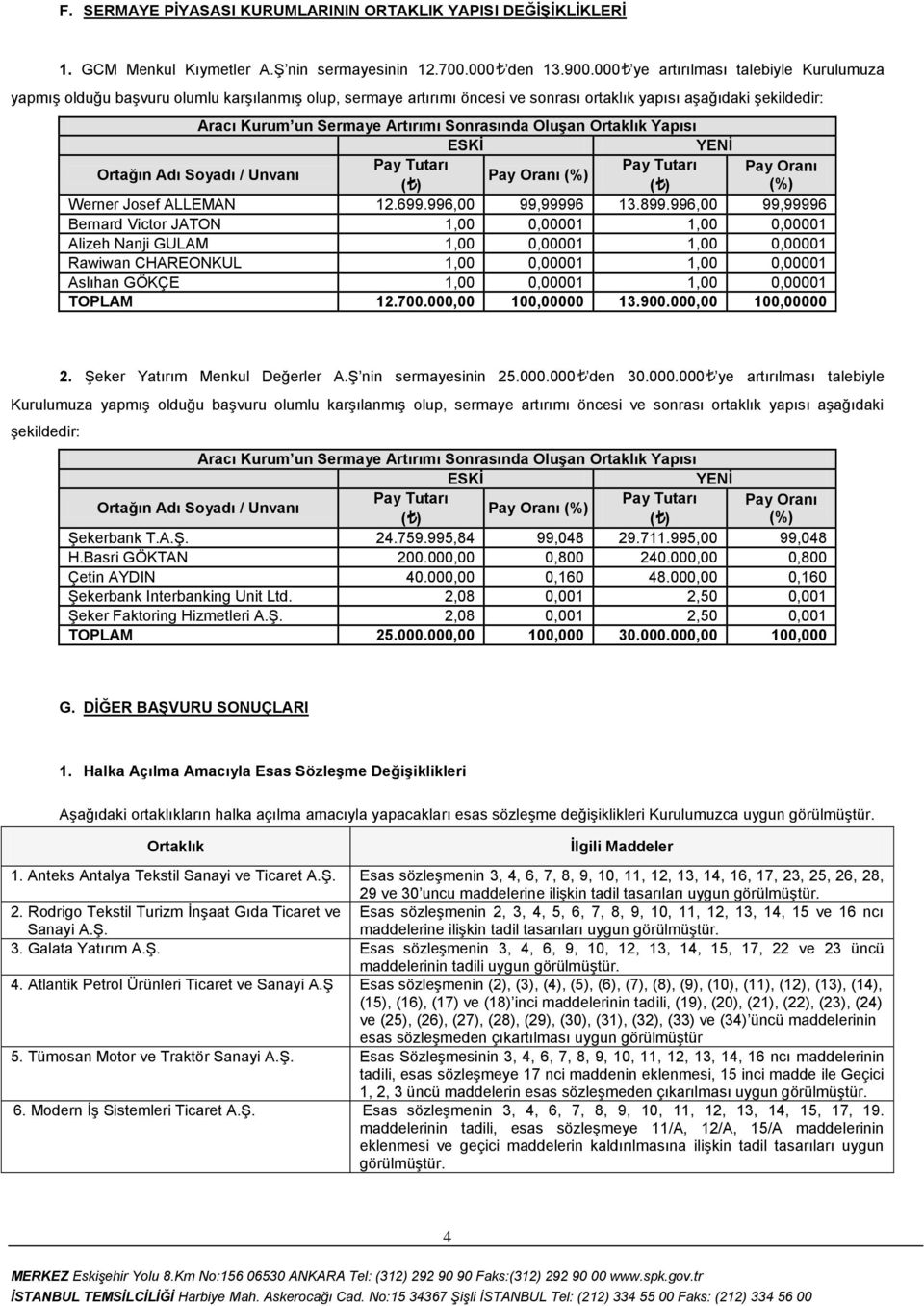 OluĢan Yapısı ESKĠ YENĠ Ortağın Adı Soyadı / Unvanı Pay Tutarı Pay Tutarı Pay Oranı Pay Oranı (%) (%) Werner Josef ALLEMAN 12.699.996,00 99,99996 13.899.